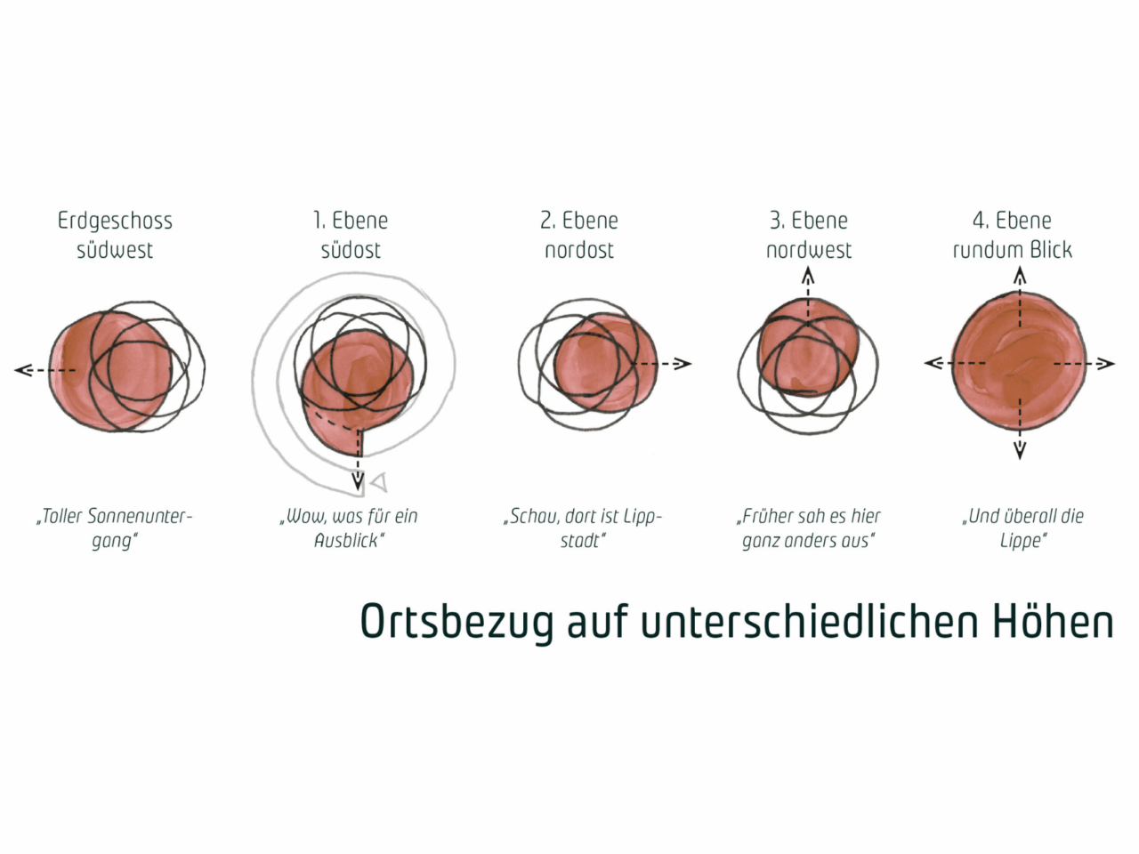 Konzeptidee des Aussichtsturm als Ort für Naturschutz und Nachhaltigkeit